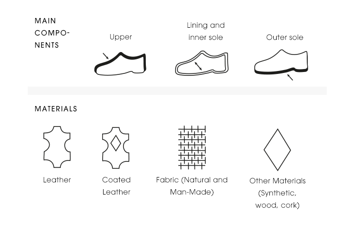 Shoe Symbols